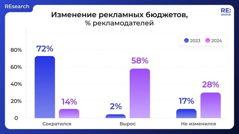 Фотография поста