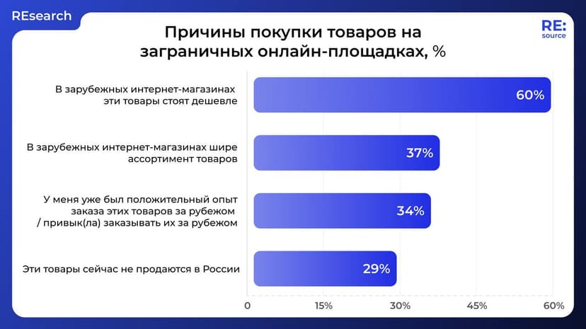 Фотография поста