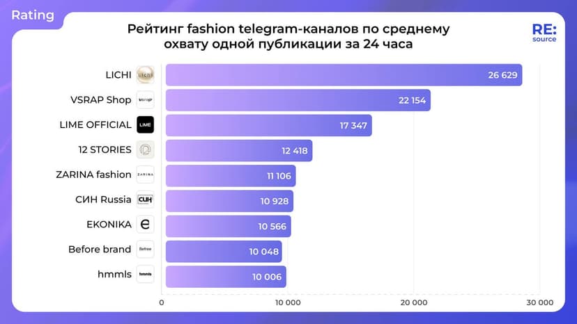 Фотография поста