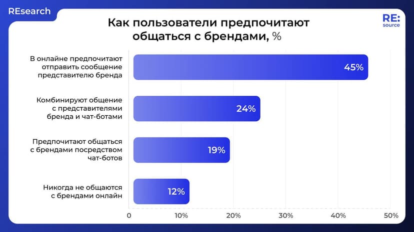 Фотография поста