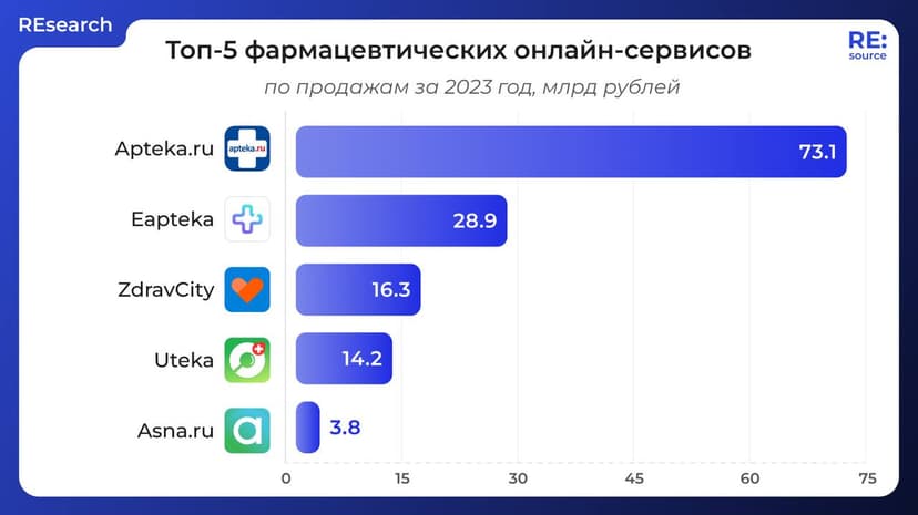 Фотография поста