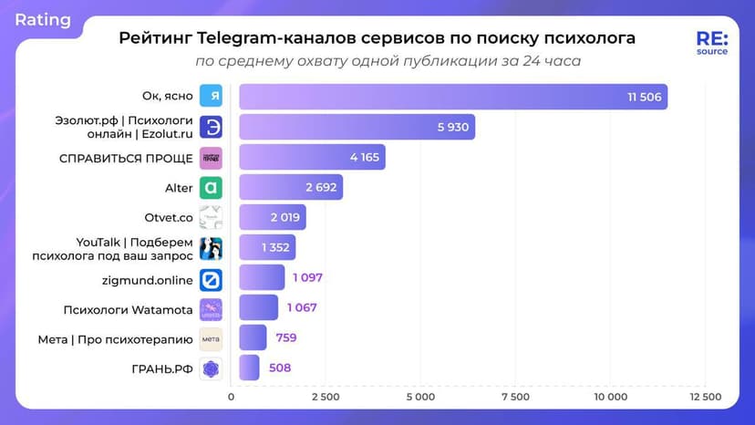 Фотография поста