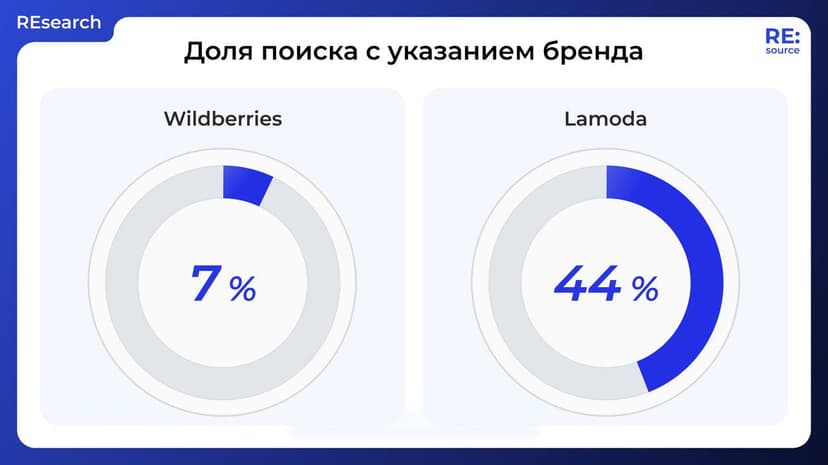 Фотография поста
