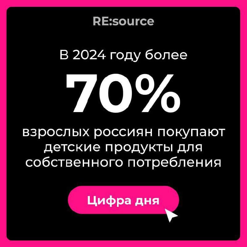 Фотография поста