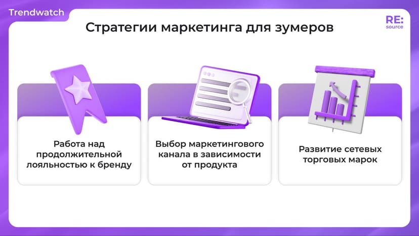 Фотография поста