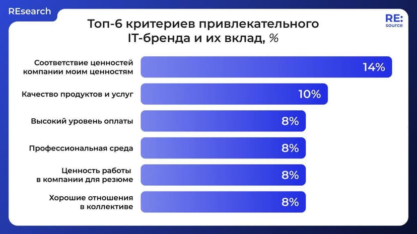 Фотография поста