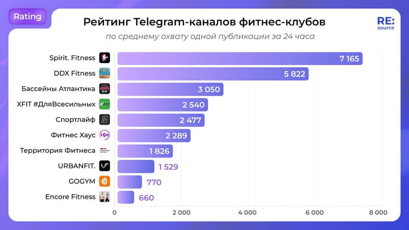 Фотография поста