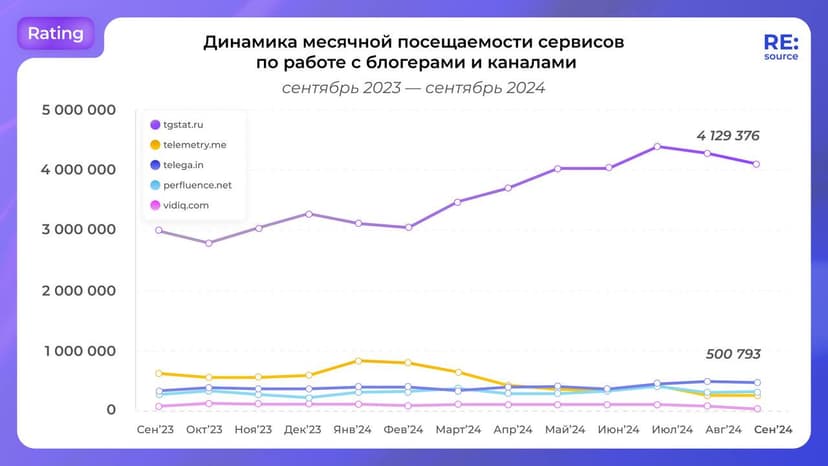 Фотография поста