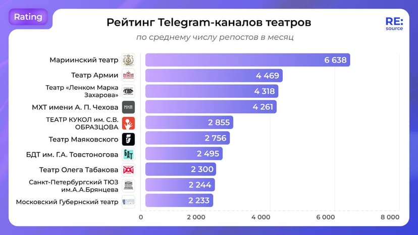 Фотография поста