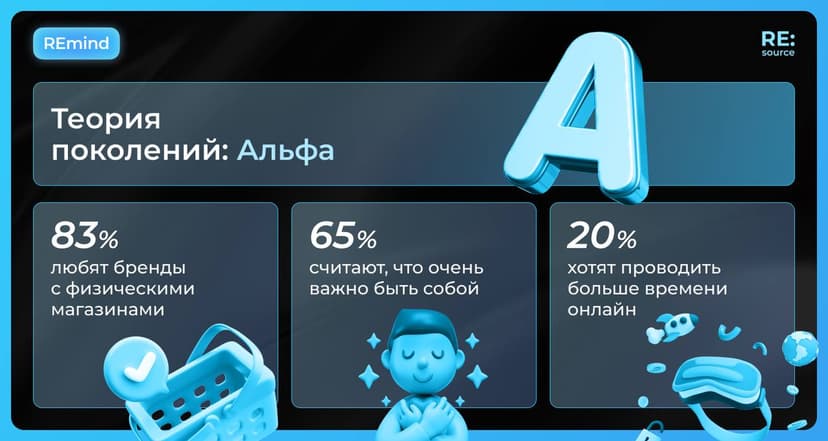 Фотография поста