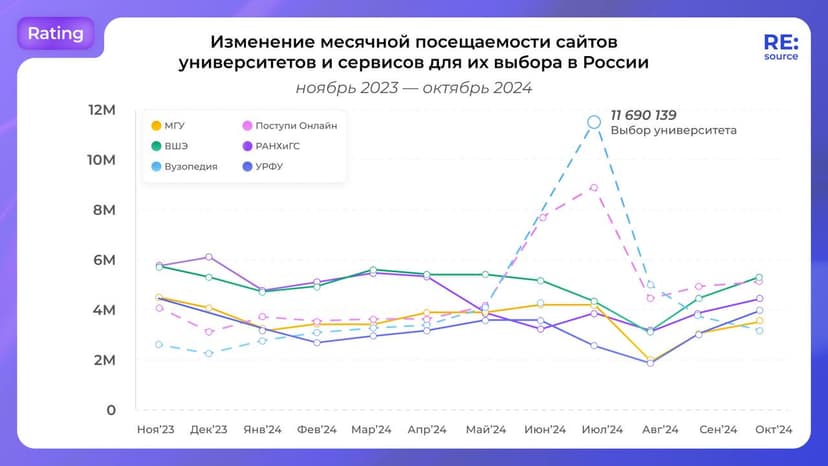 Фотография поста