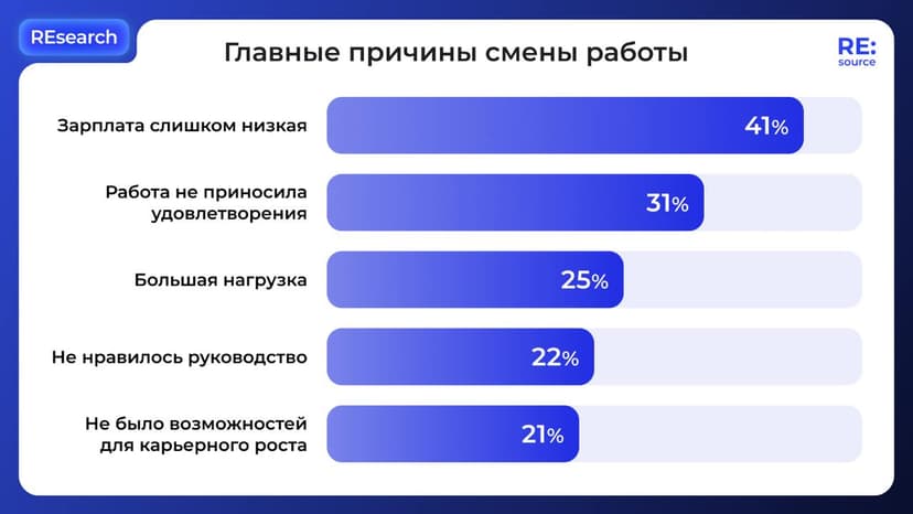 Фотография поста