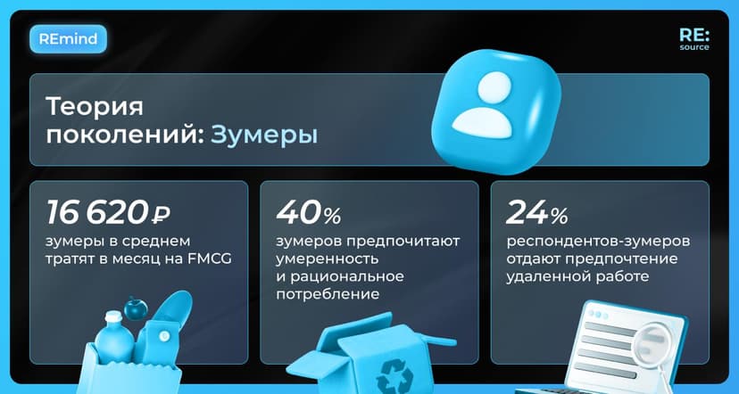 Фотография поста