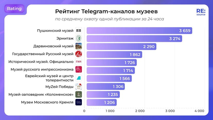 Фотография поста