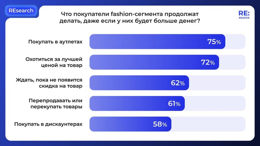 Фотография поста