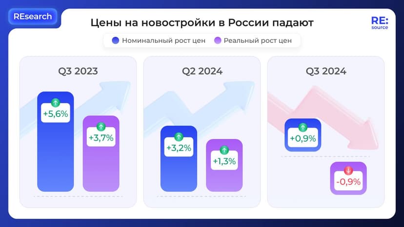 Фотография поста