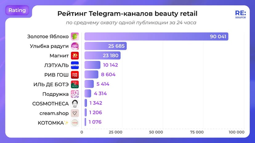 Фотография поста