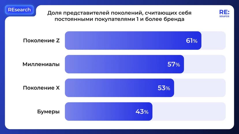 Фотография поста