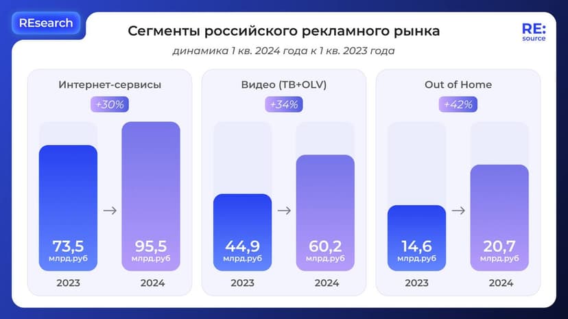 Фотография поста