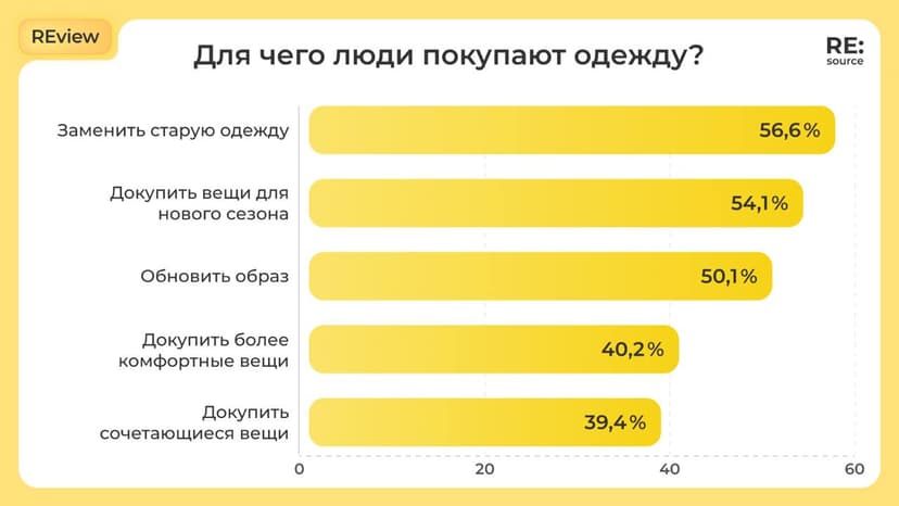 Фотография поста