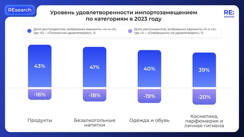Фотография поста