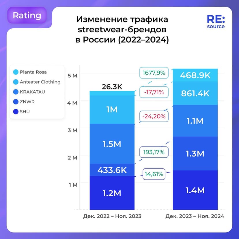 Фотография поста