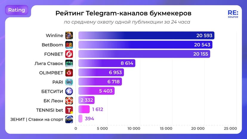 Фотография поста