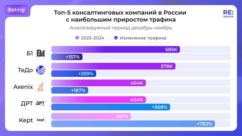Фотография поста