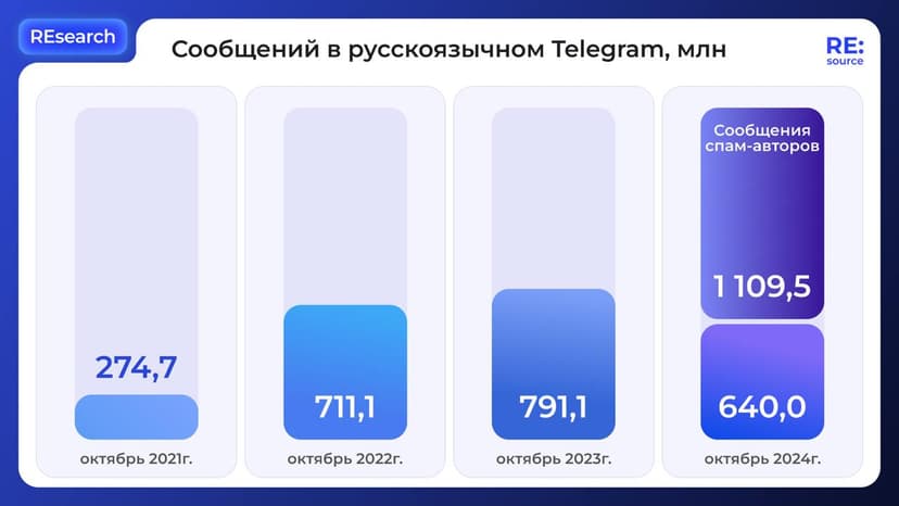 Фотография поста