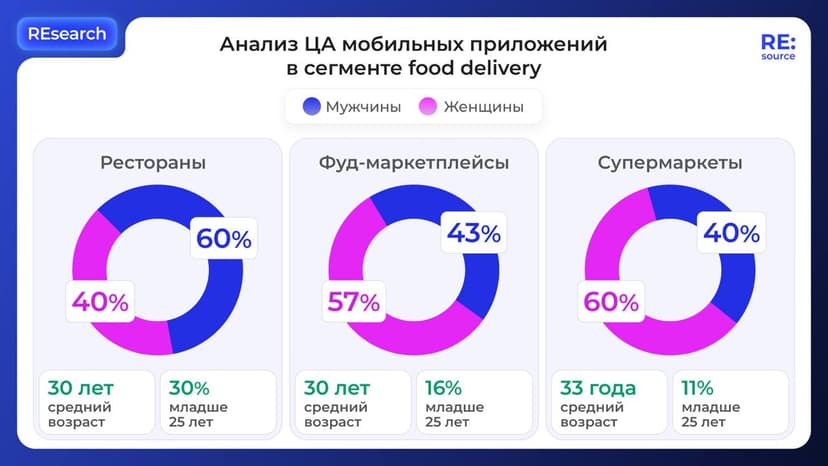 Фотография поста
