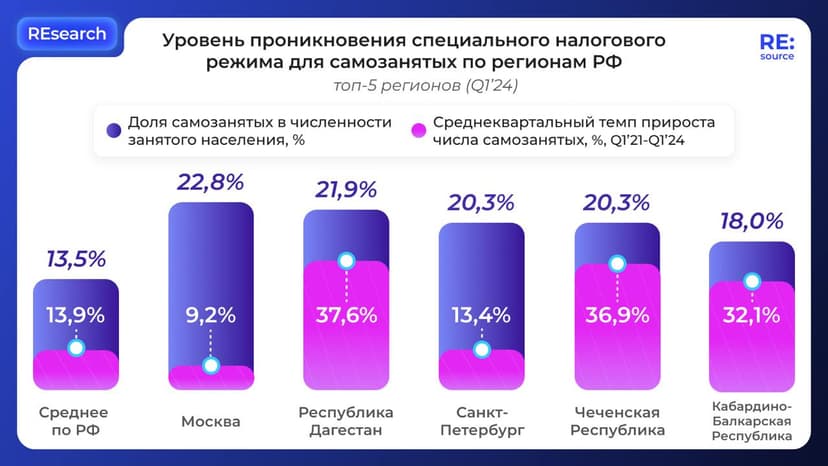 Фотография поста