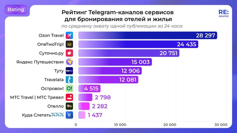 Фотография поста