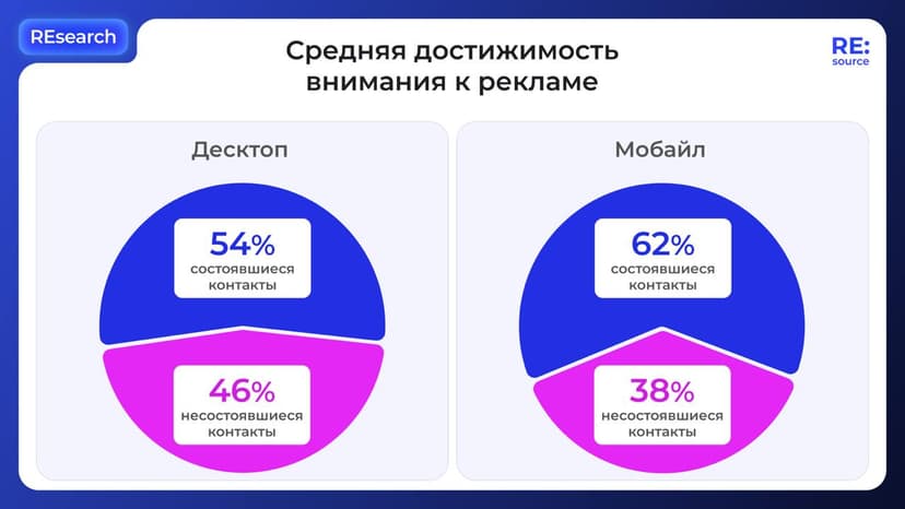 Фотография поста