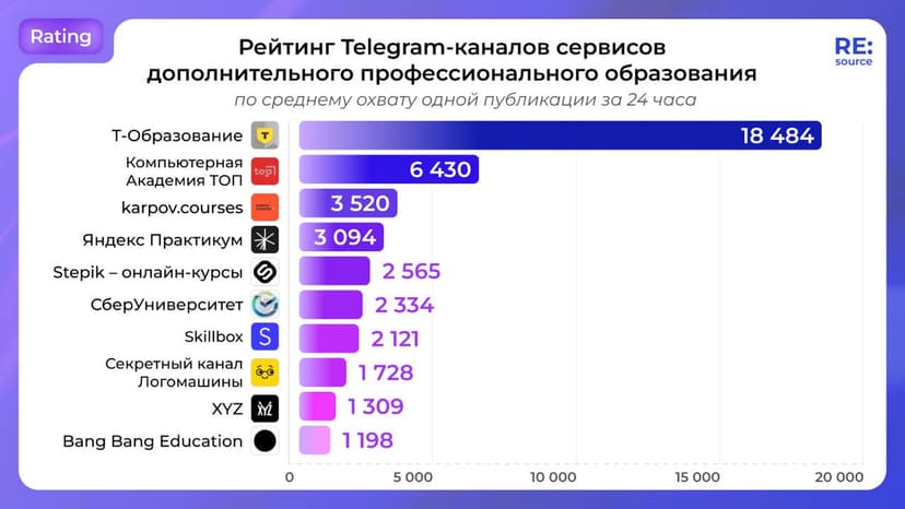 Фотография поста
