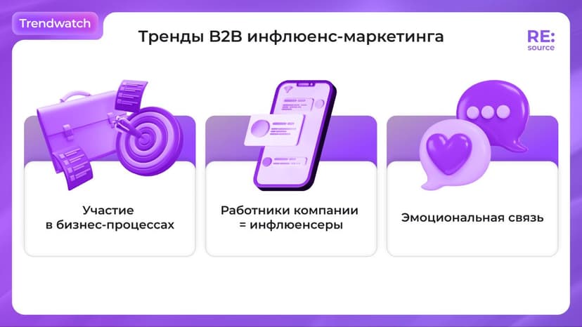 Фотография поста