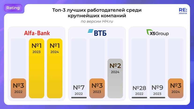 Фотография поста