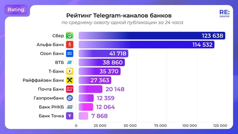 Фотография поста