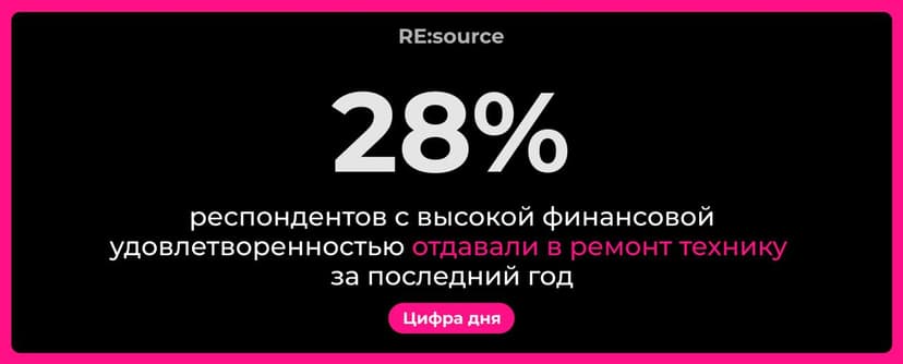 Фотография поста