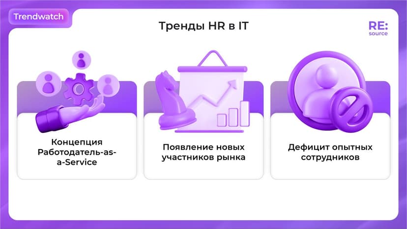 Фотография поста