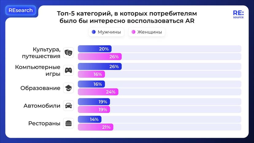Фотография поста