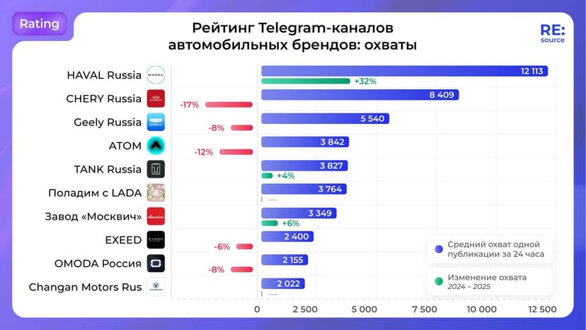 Фотография поста
