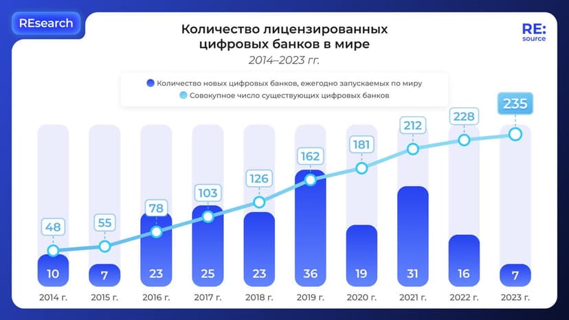 Фотография поста