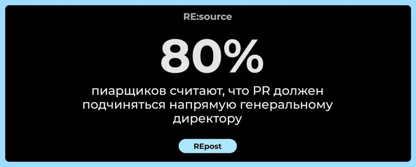 Фотография поста