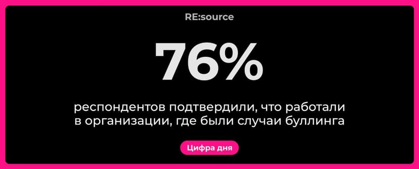 Фотография поста