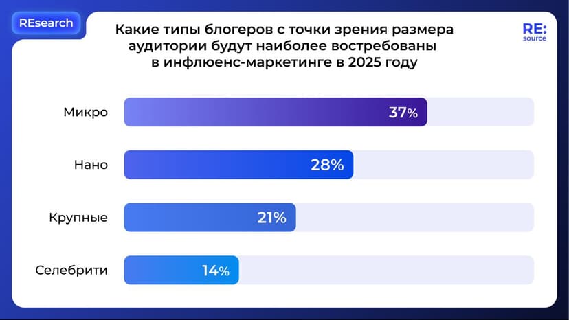 Фотография поста