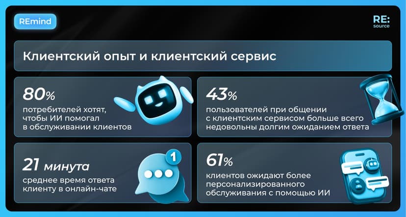 Фотография поста