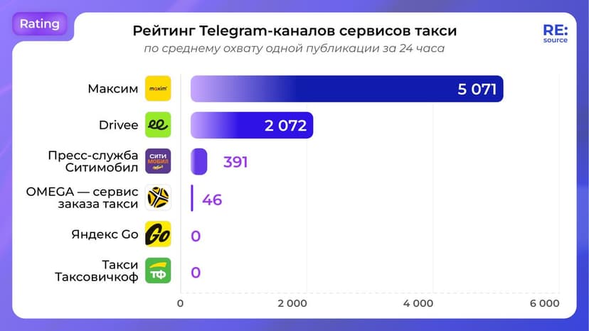 Фотография поста