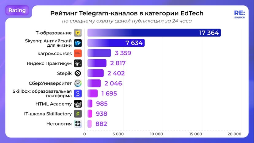 Фотография поста