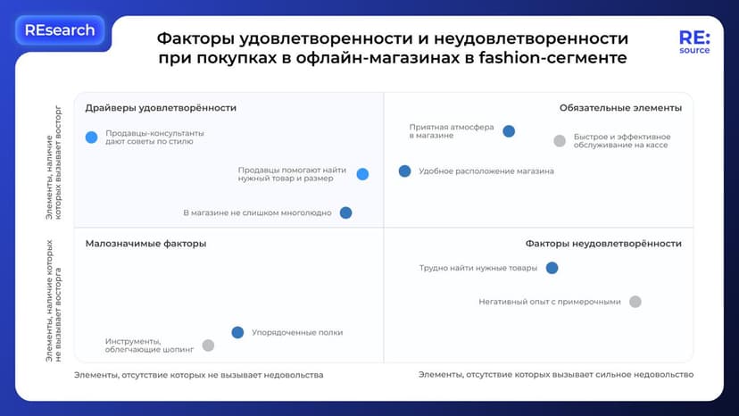 Фотография поста