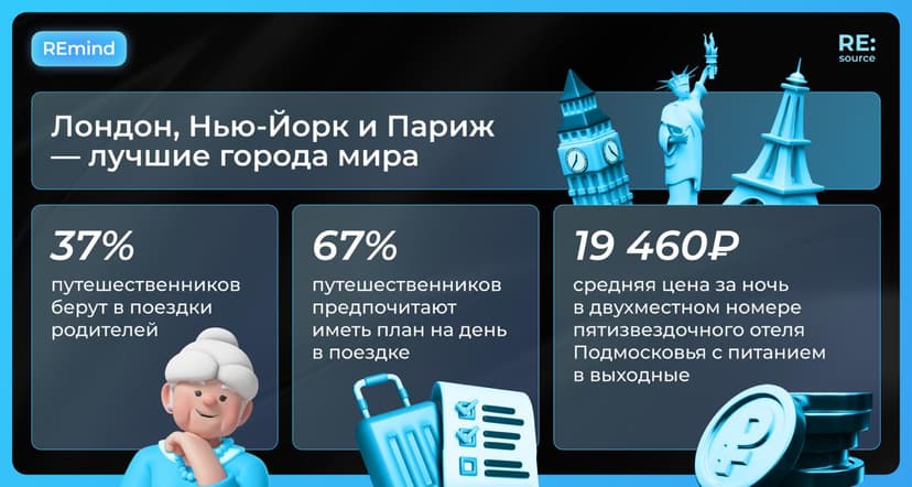 Фотография поста